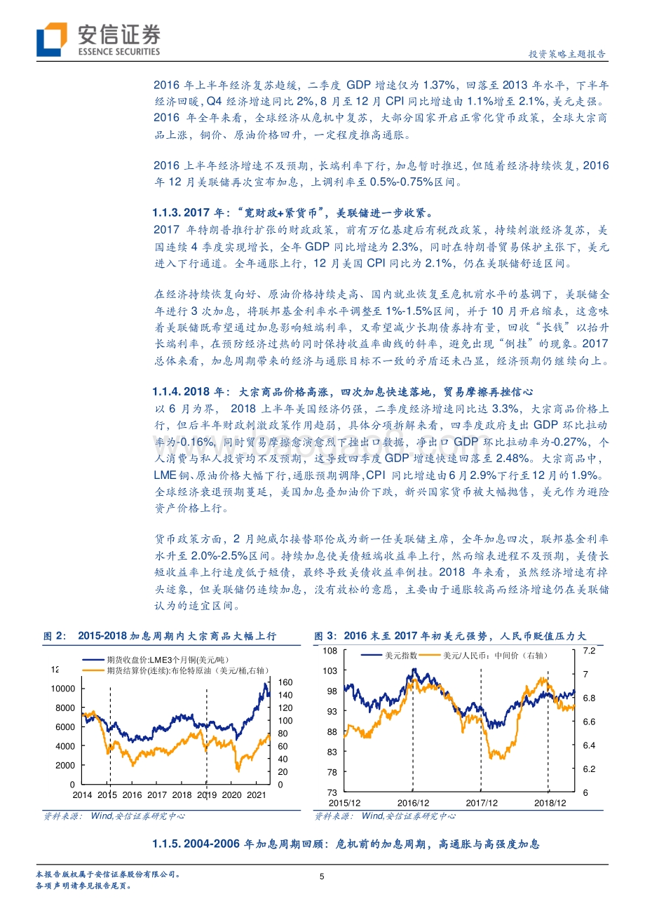深度复盘系列之2015-2018年美国加息周期.pdf_第5页