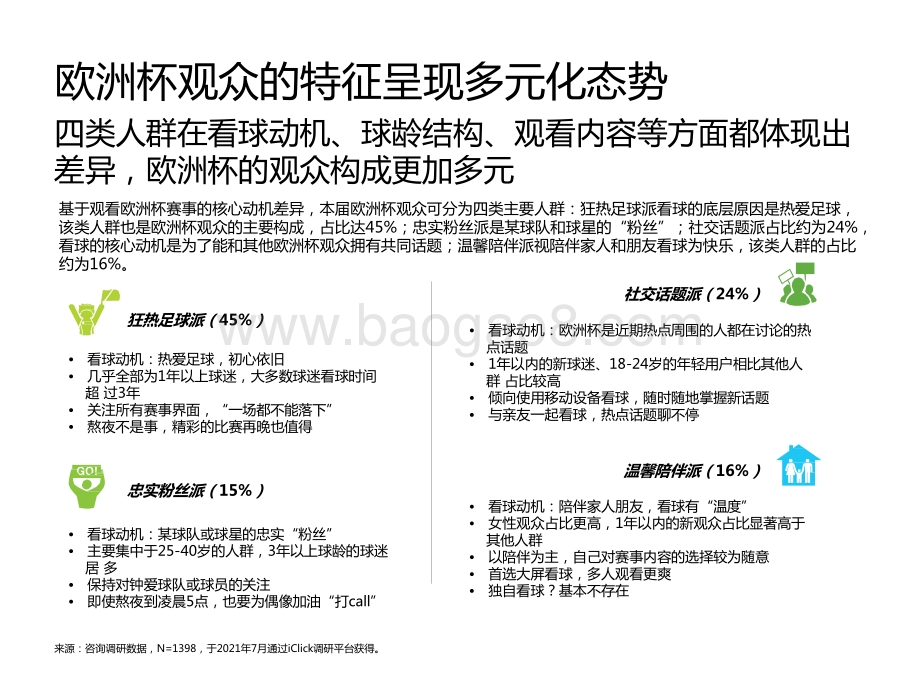 2021-2022欧洲杯用户研究报告.pptx_第5页