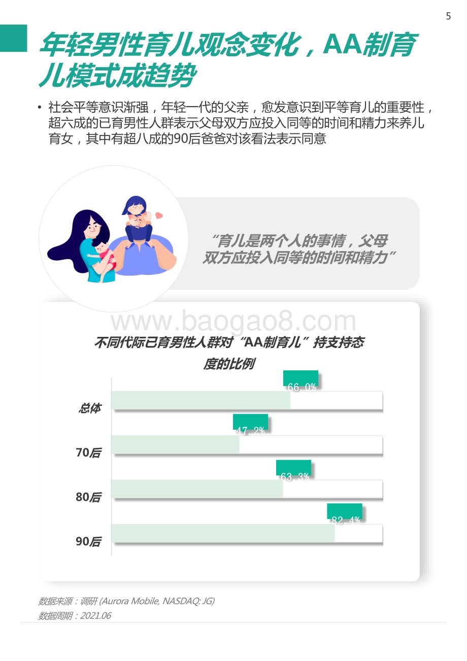 2021年已育男性人群洞察报告.pptx_第5页
