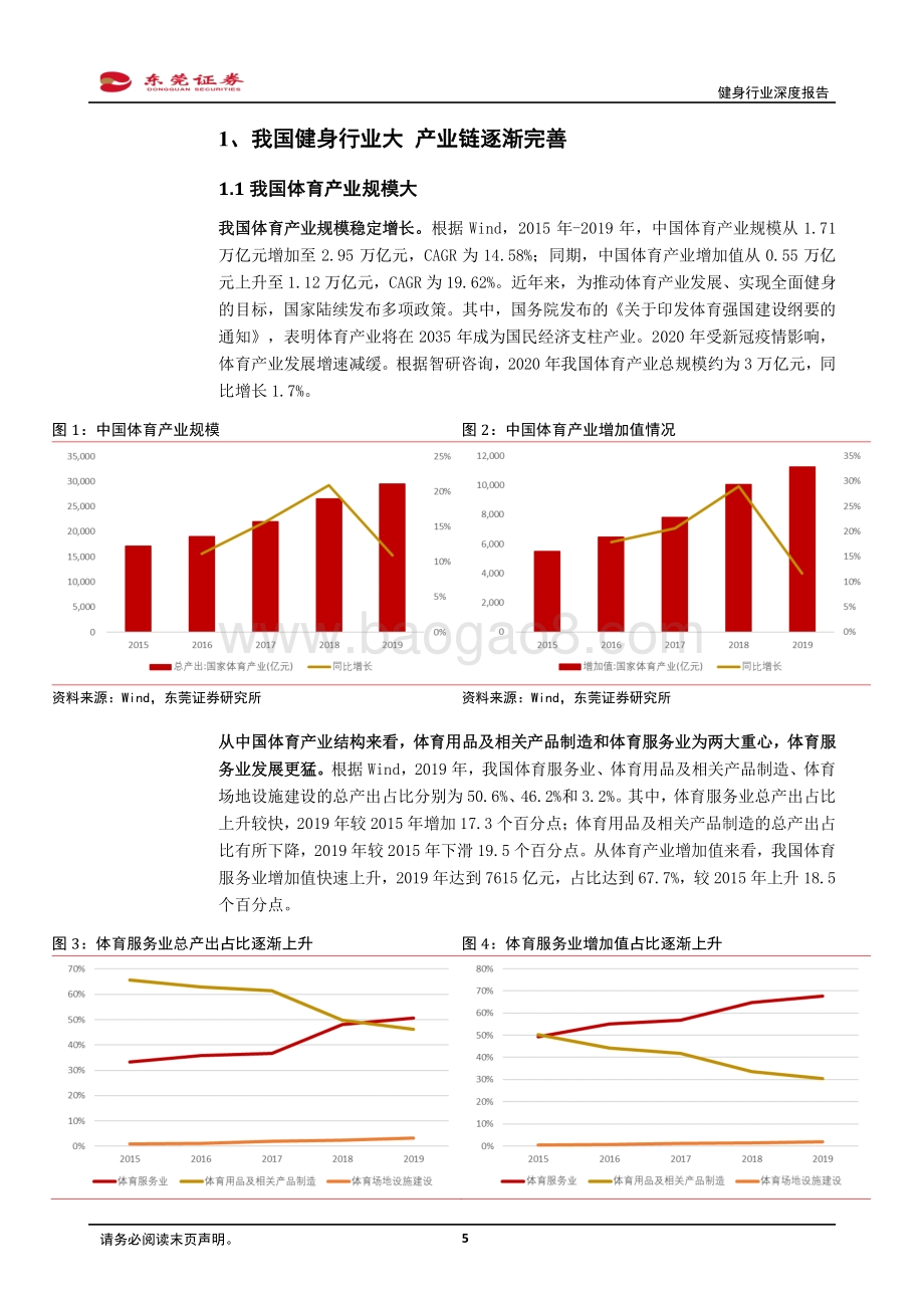 健身行业深度报告：健身需求有望上升产业链发展可期.pdf_第5页