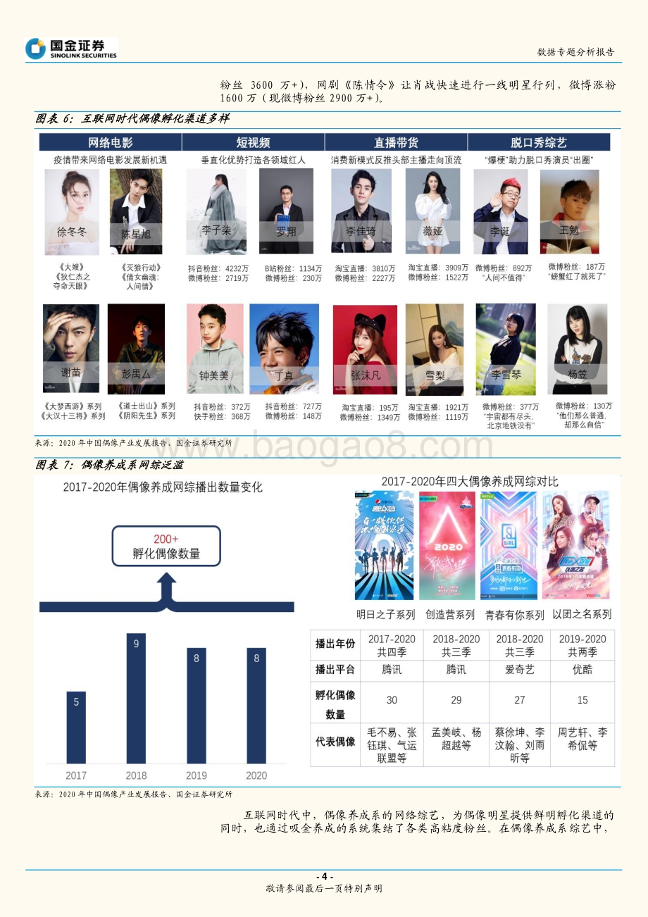 顶流代言效果几何？.pdf_第4页
