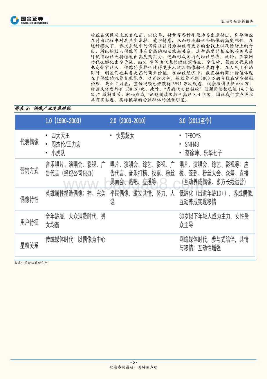 顶流代言效果几何？.pdf_第5页
