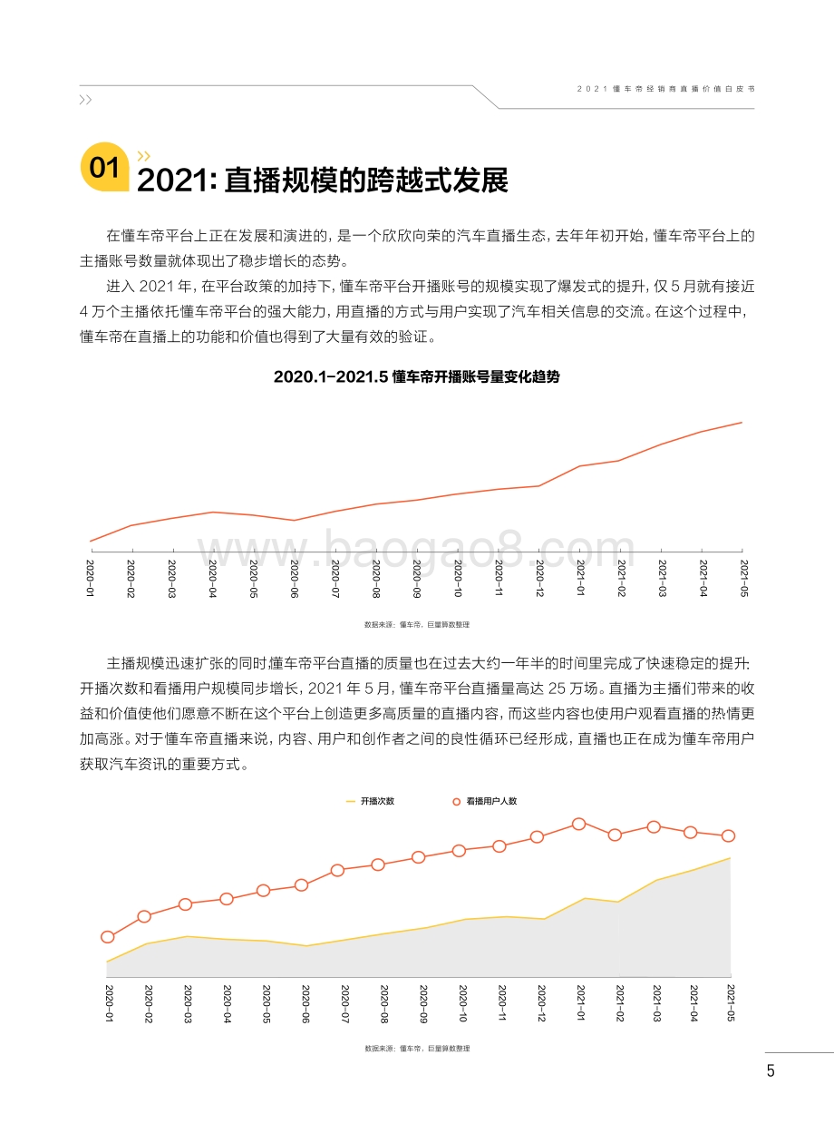 2021懂车帝经销商直播价值白皮书.pdf_第5页