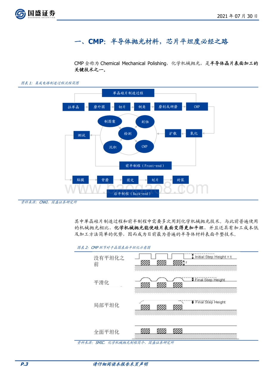 半导体材料系列：CMP–晶圆平坦化必经之路国产替代放量中.pdf_第3页