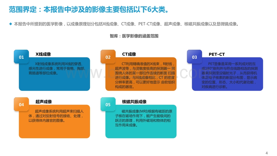 2021-2022年中国人工智能医学影像企业发展研究报告.pptx_第4页