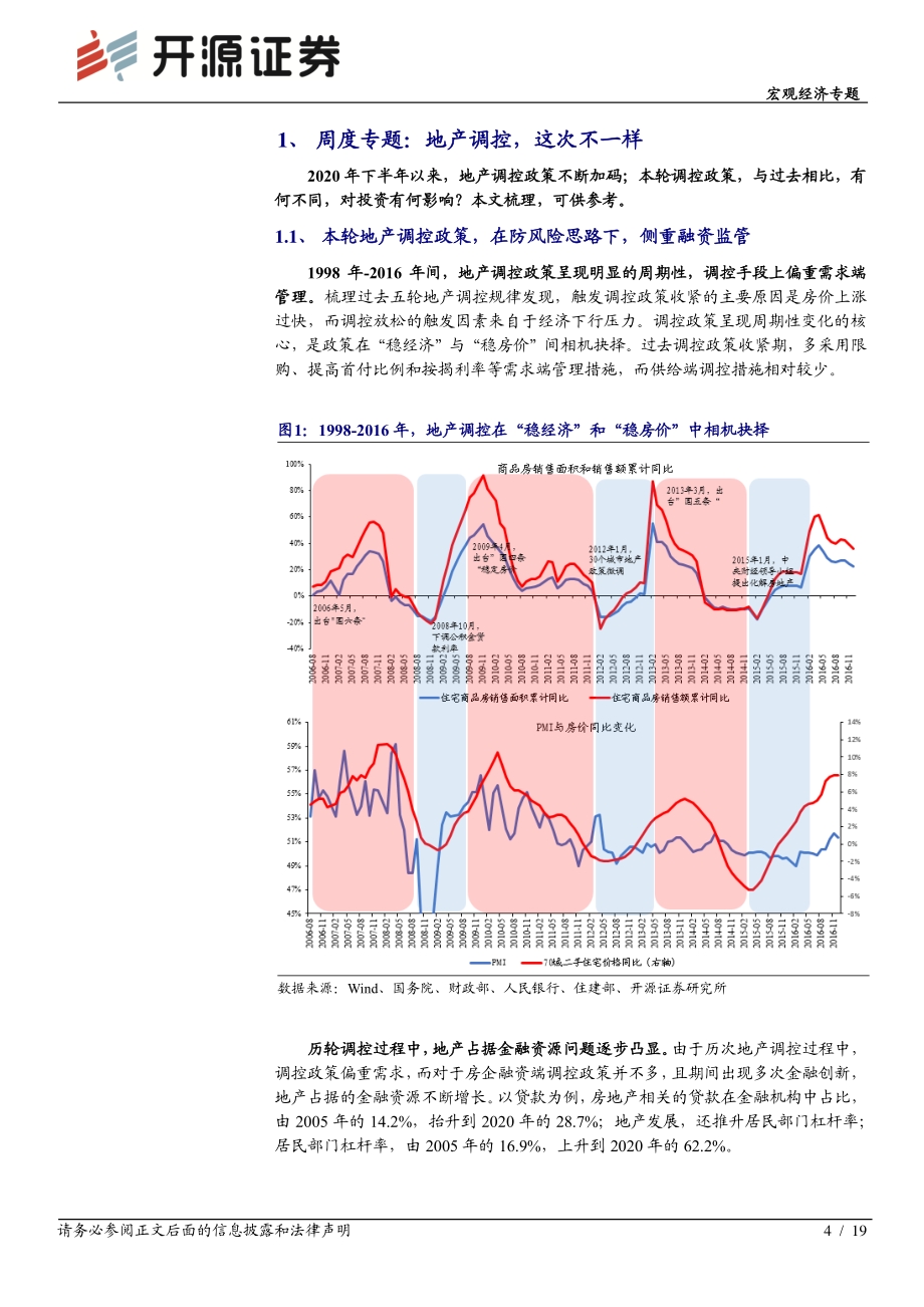 地产调控这次不一样.pdf_第4页