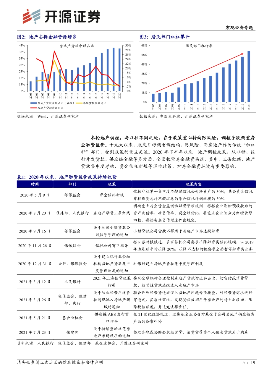 地产调控这次不一样.pdf_第5页