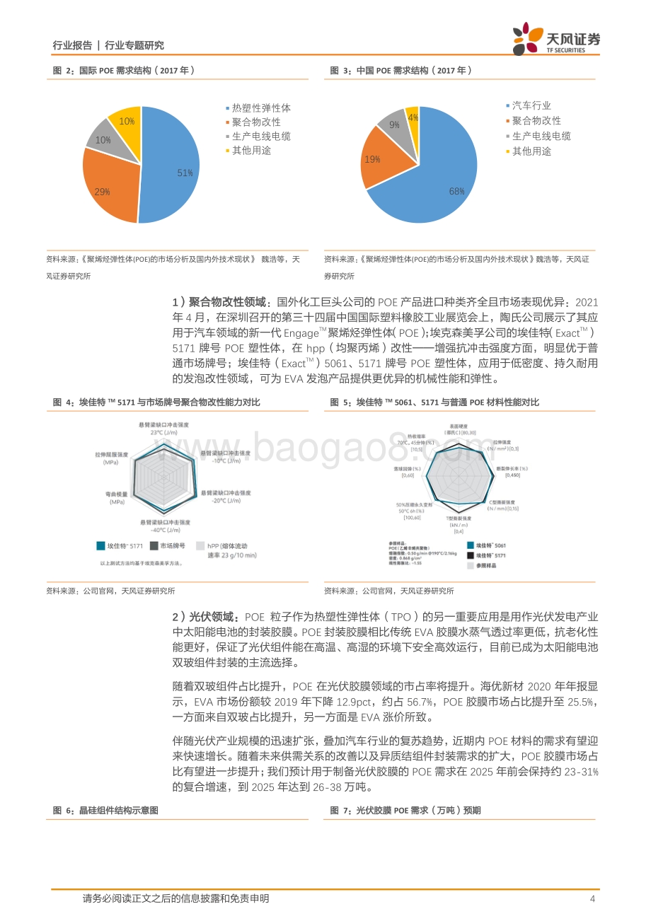 透视大炼化：产品系列3——POE.pdf_第4页