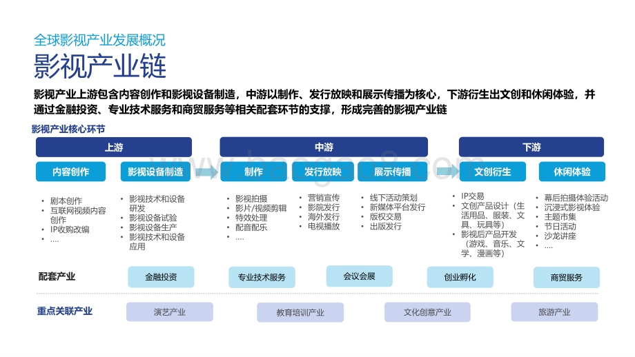 2021-2022全球视角下中国影视地产发展机遇分析报告.pdf_第4页