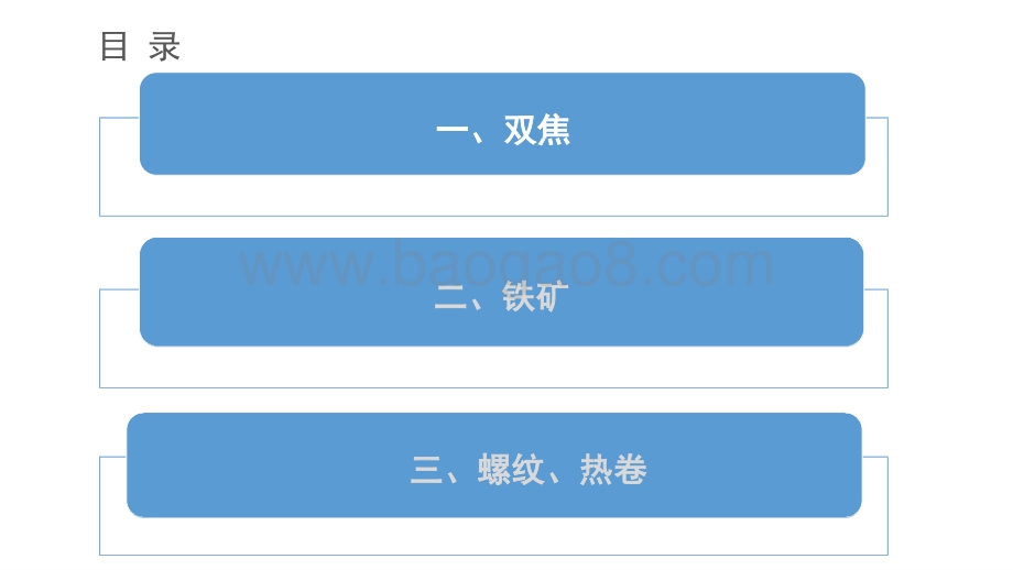 2021-2022政策面影响和基本面变化下煤焦钢矿市场分析报告.pptx_第2页