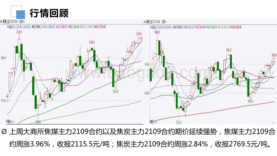 2021-2022政策面影响和基本面变化下煤焦钢矿市场分析报告.pptx_第3页