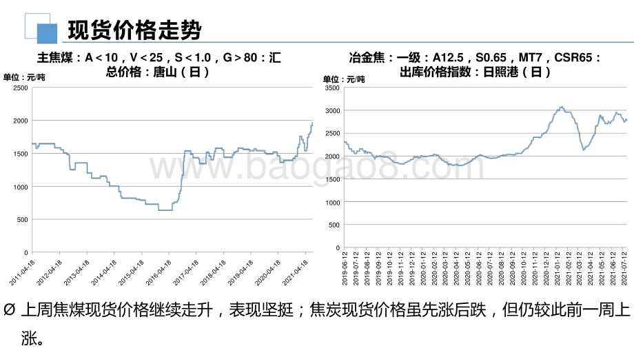 2021-2022政策面影响和基本面变化下煤焦钢矿市场分析报告.pptx_第4页