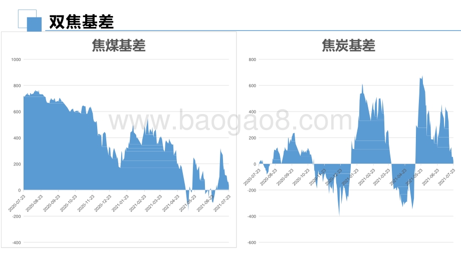 2021-2022政策面影响和基本面变化下煤焦钢矿市场分析报告.pptx_第5页