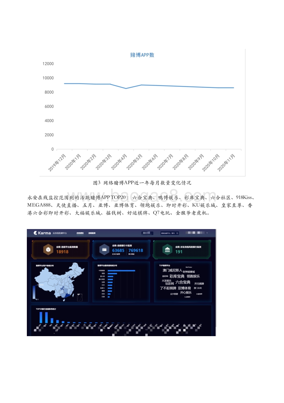2021-2022网络赌博支付洗钱产业链分析报告.pdf_第5页