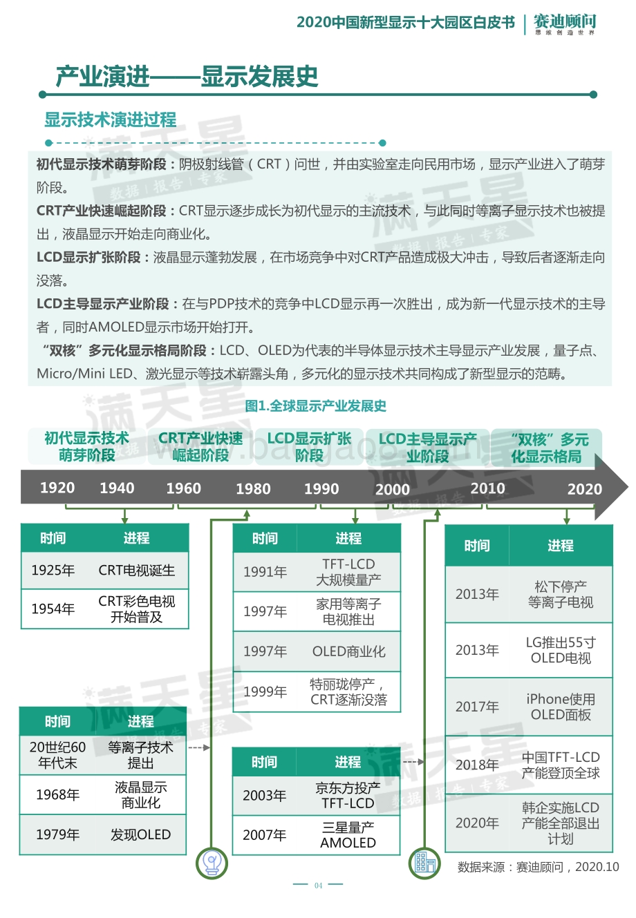2020中国新型显示十大园区白皮书.pdf_第5页