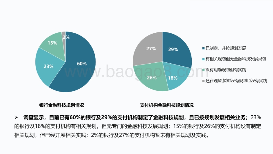 2021-2022商业银行及非银行支付机构金融科技业务发展情况调查报告.pdf_第4页