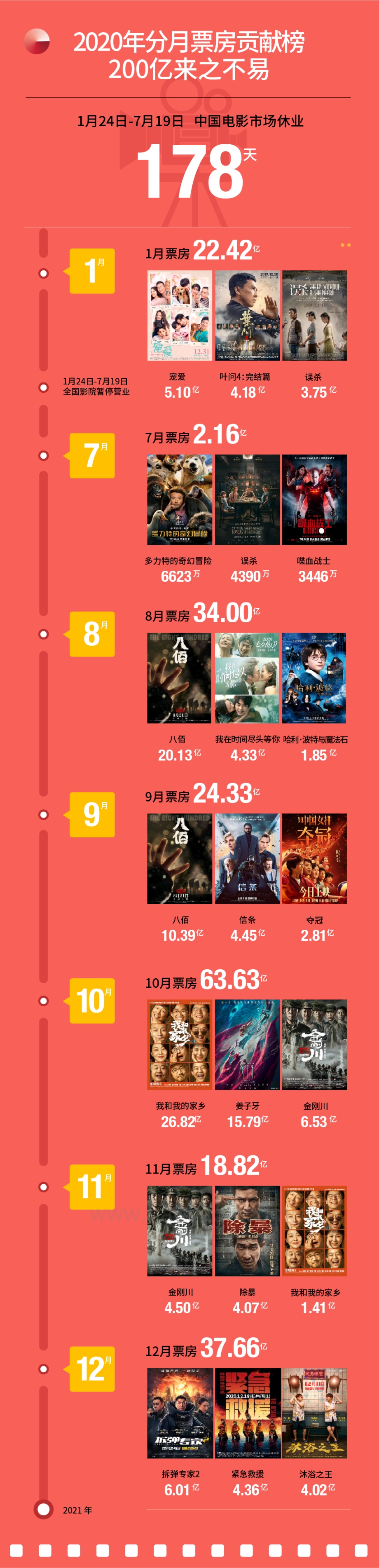 2020中国电影市场数据洞察.pdf_第4页