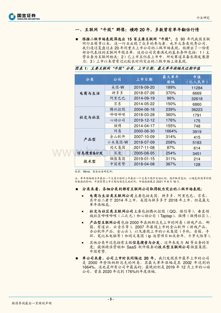 互联网长期主义之一：复盘互联网20年牛股.pdf_第3页