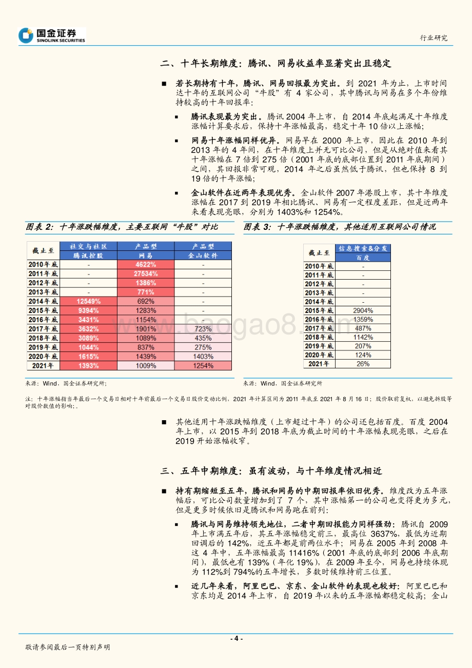 互联网长期主义之一：复盘互联网20年牛股.pdf_第4页