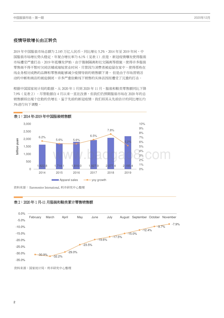 年末回望：疫情年的服装市场概况.pdf_第2页