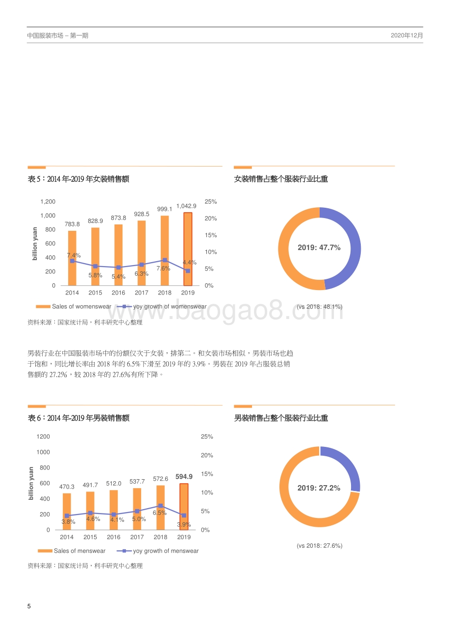 年末回望：疫情年的服装市场概况.pdf_第5页