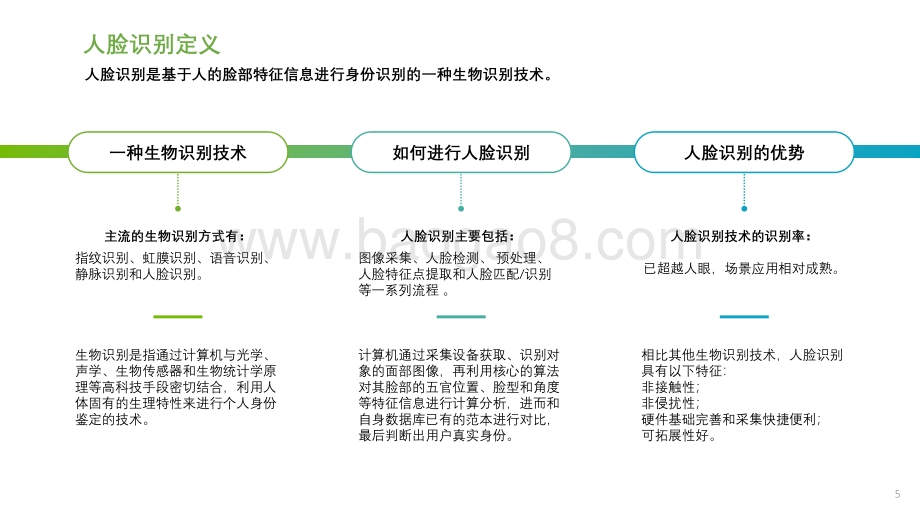 2021-2022人脸识别行业研究报告.pdf_第4页