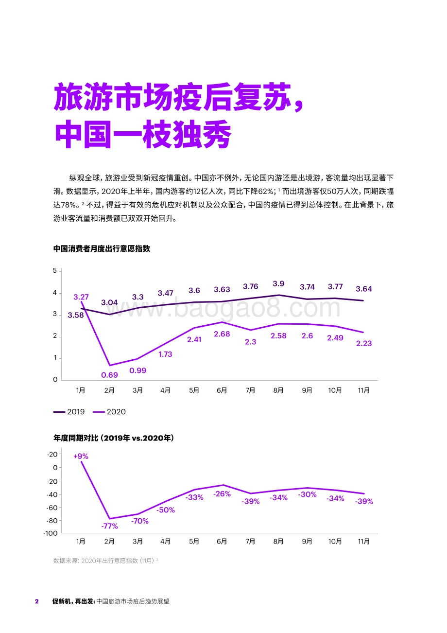 中国旅游市场疫后趋势展望.pdf_第2页