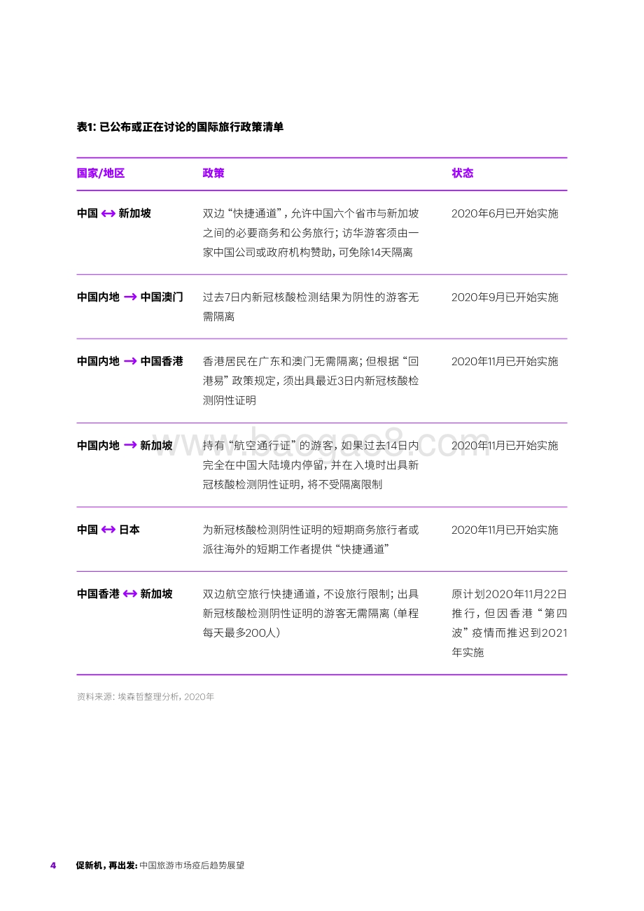 中国旅游市场疫后趋势展望.pdf_第4页
