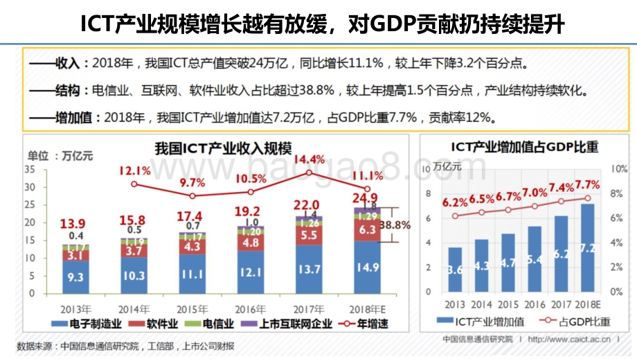 2021-2022信息通信业发展与5G应用展望分析报告.pdf_第4页