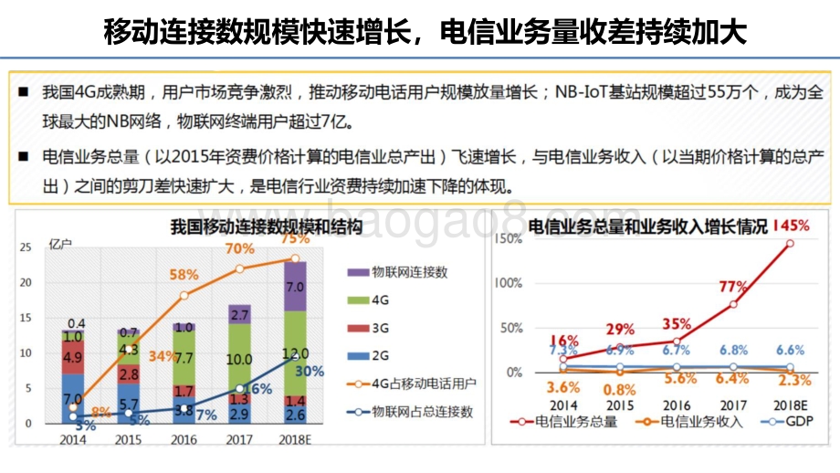 2021-2022信息通信业发展与5G应用展望分析报告.pdf_第5页