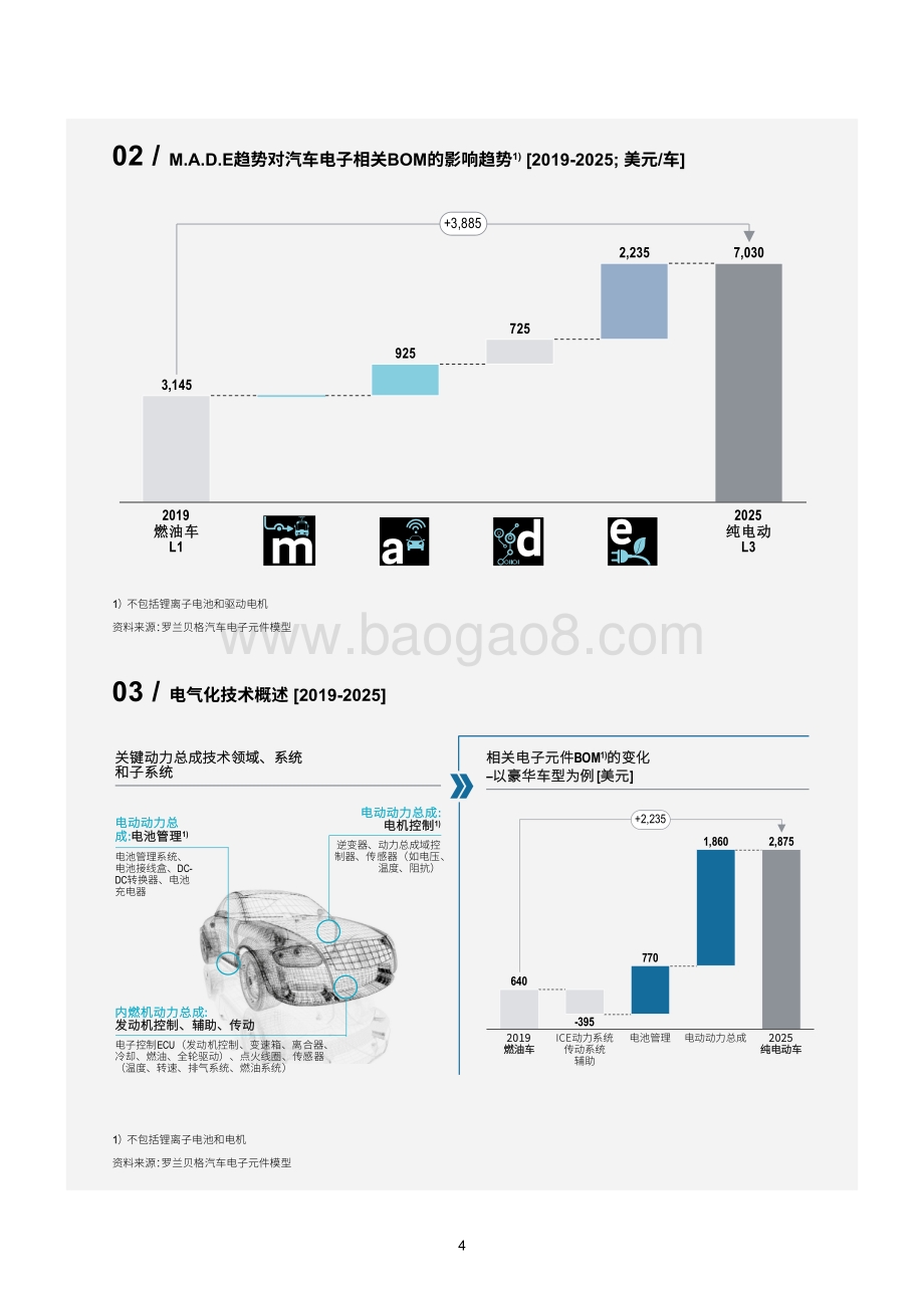 汽车电子革命系列白皮书第一期：四大核心技术趋势.pdf_第5页