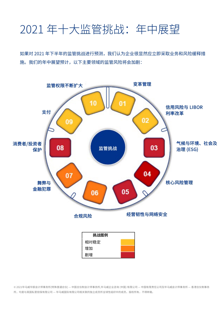2021年十大监管挑战：年中展望.pdf_第2页