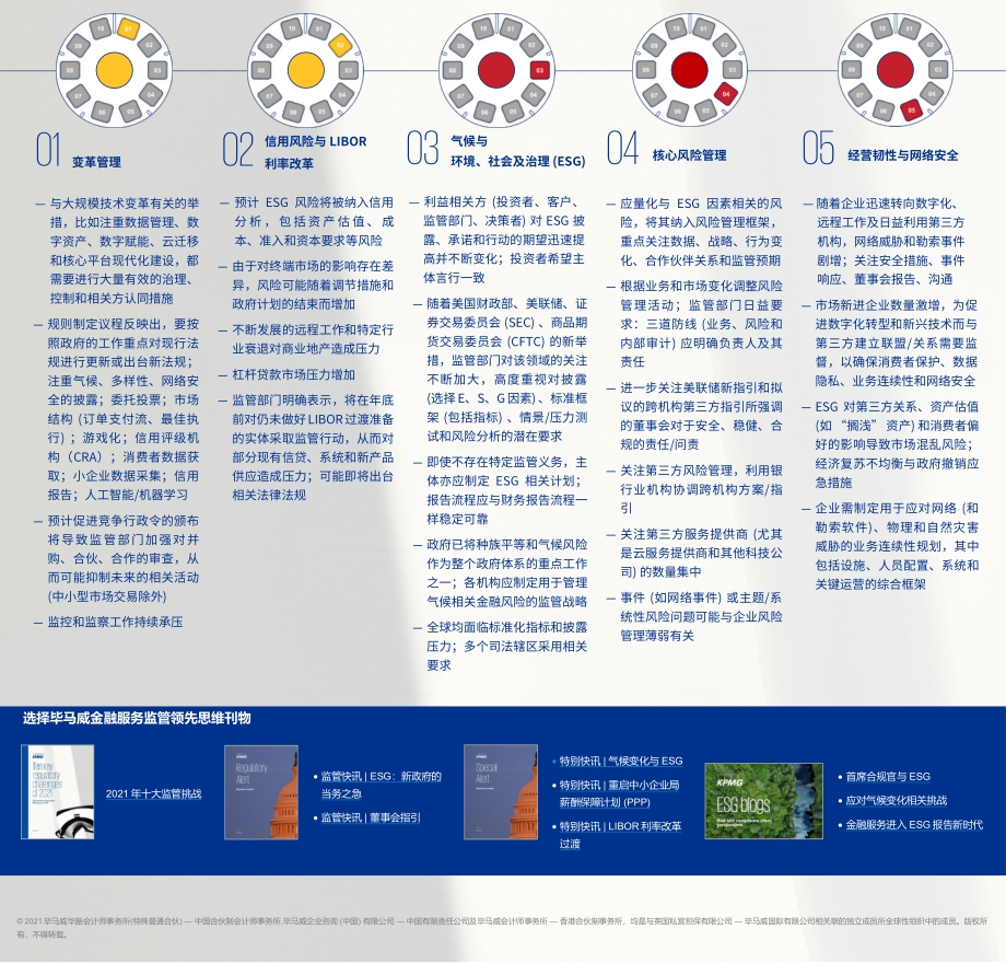 2021年十大监管挑战：年中展望.pdf_第3页
