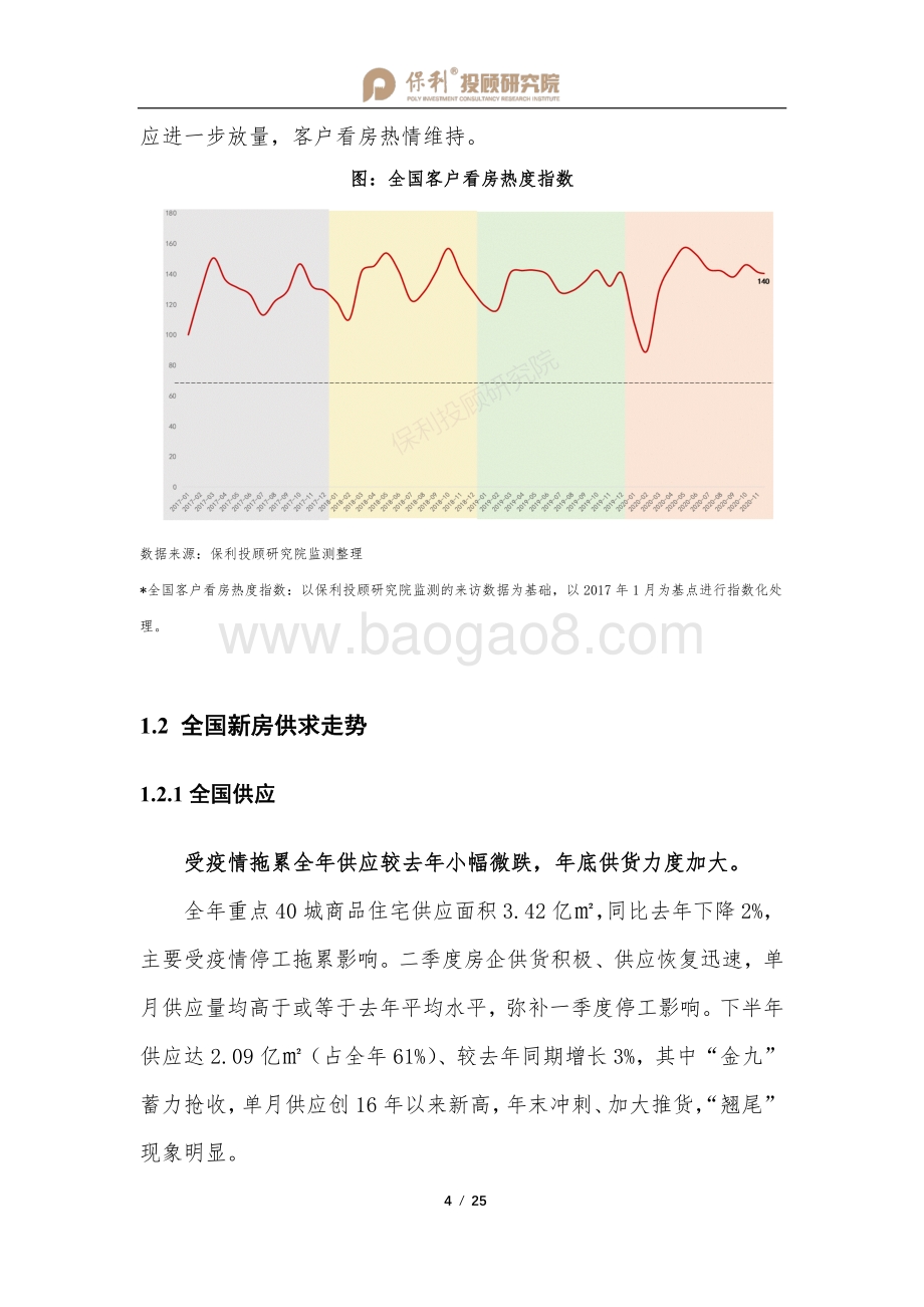 2020全国房地产行业月报12月刊暨全年报.pdf_第5页