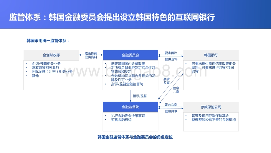 全球数字银行巡礼（韩国篇）.pdf_第3页