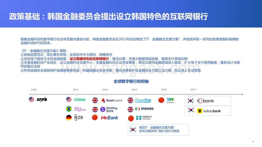 全球数字银行巡礼（韩国篇）.pdf_第4页