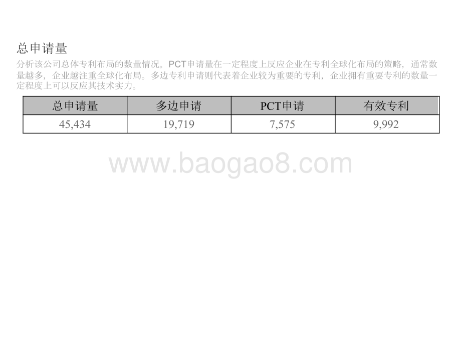 2021-2022微软公司创新力分析报告.pdf_第4页