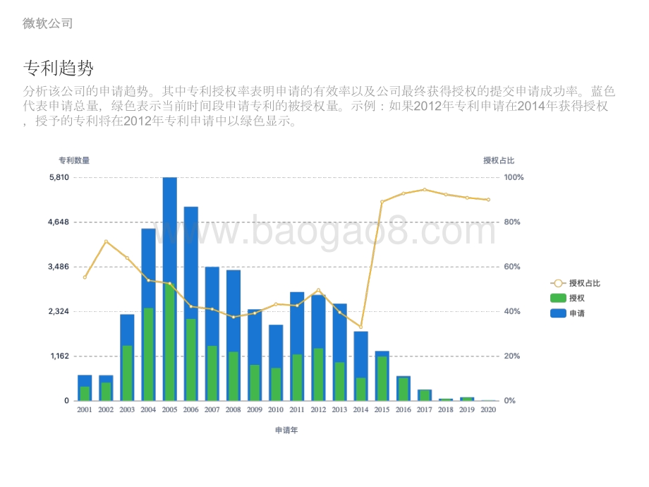 2021-2022微软公司创新力分析报告.pdf_第5页