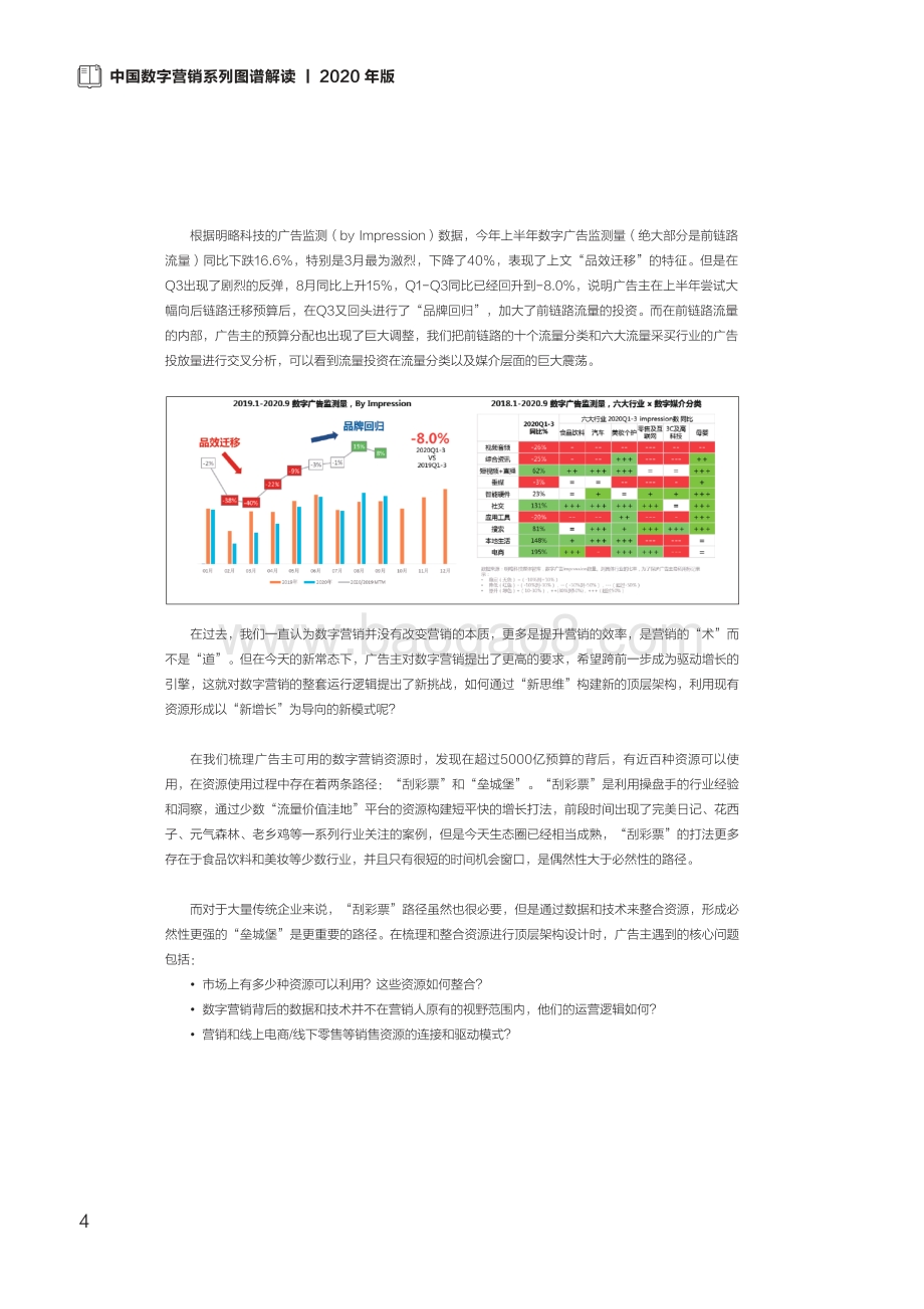 2020中国数字营销系列图谱解读.pdf_第4页