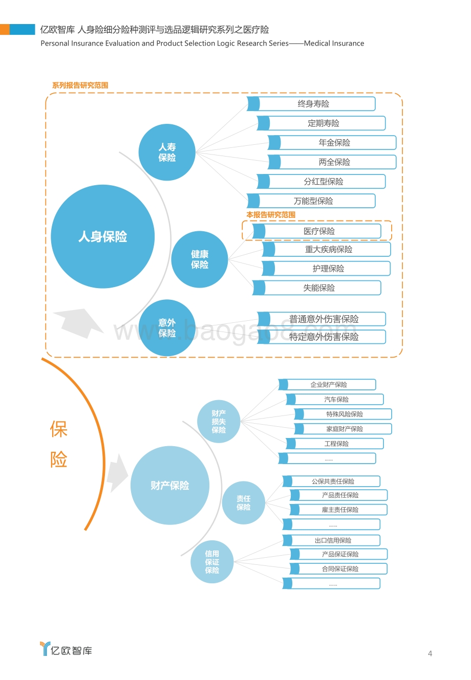 人身险细分险种测评与选品逻辑研究系列：医疗险.pdf_第4页