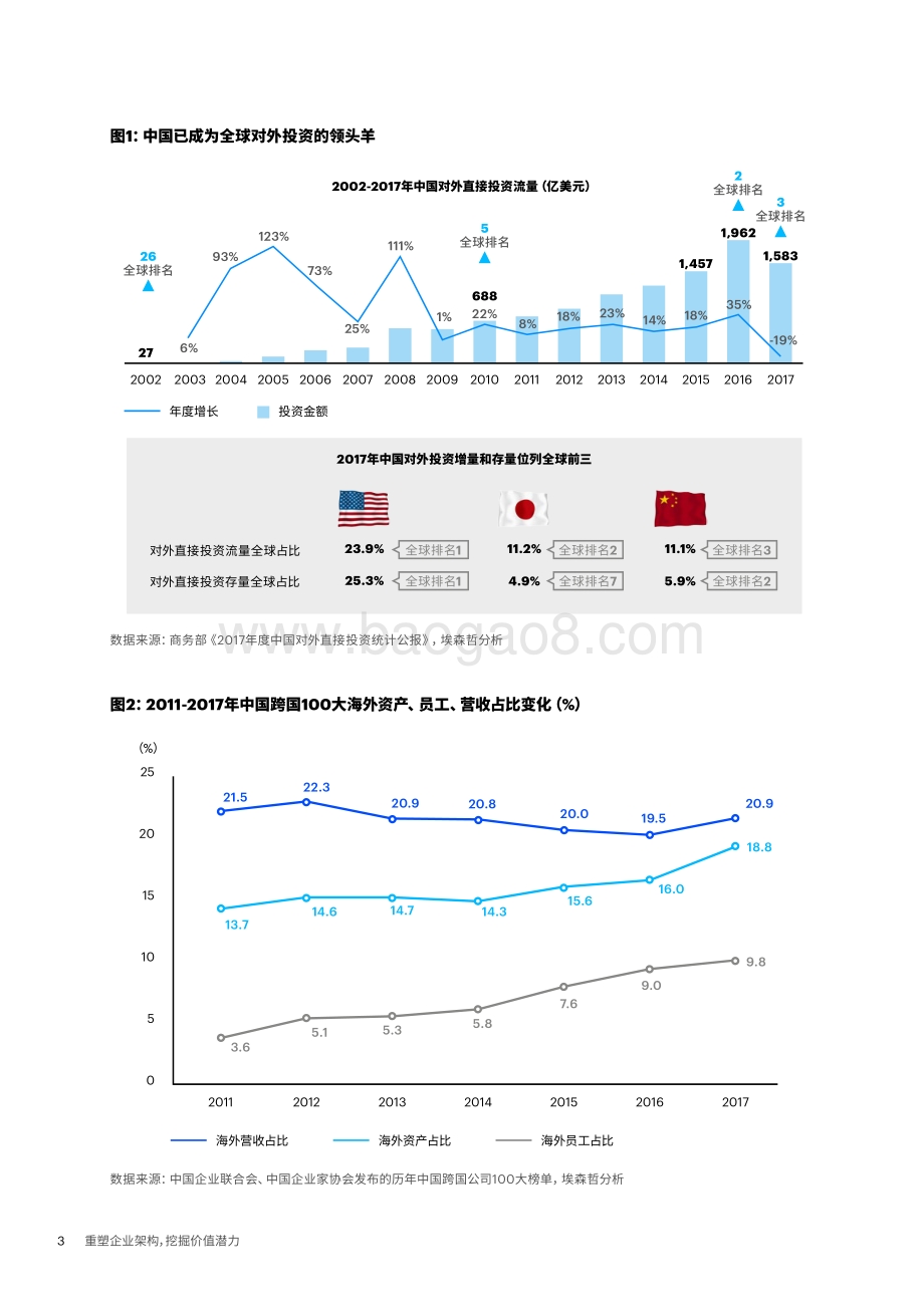 重塑企业架构挖掘价值潜力.pdf_第3页