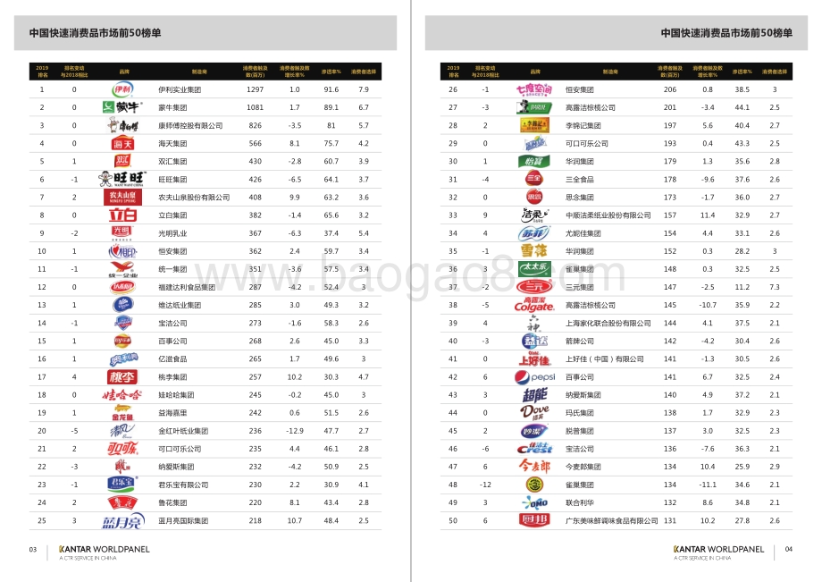 2020品牌足迹·中国市场.pdf_第3页