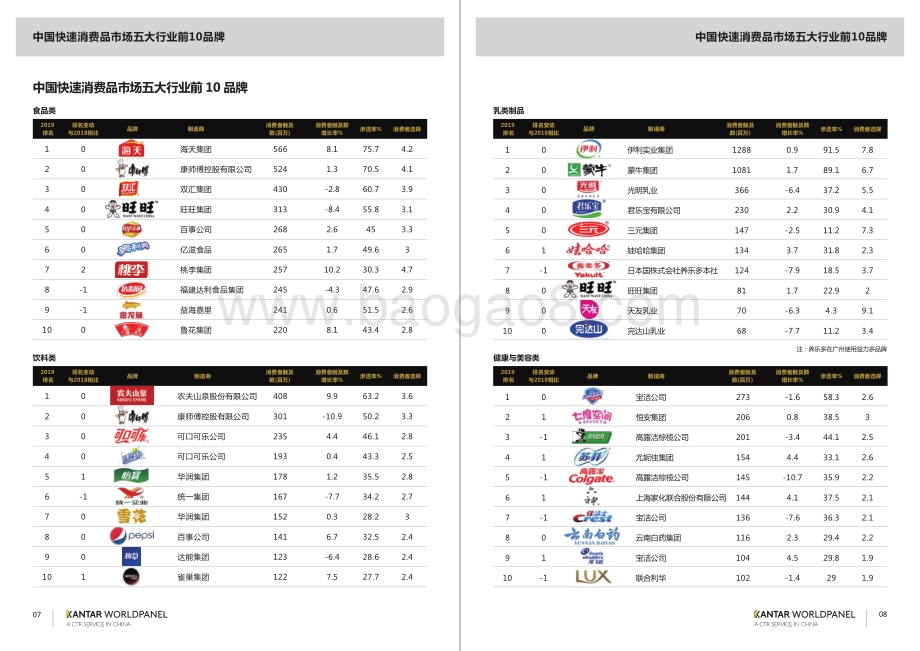 2020品牌足迹·中国市场.pdf_第5页
