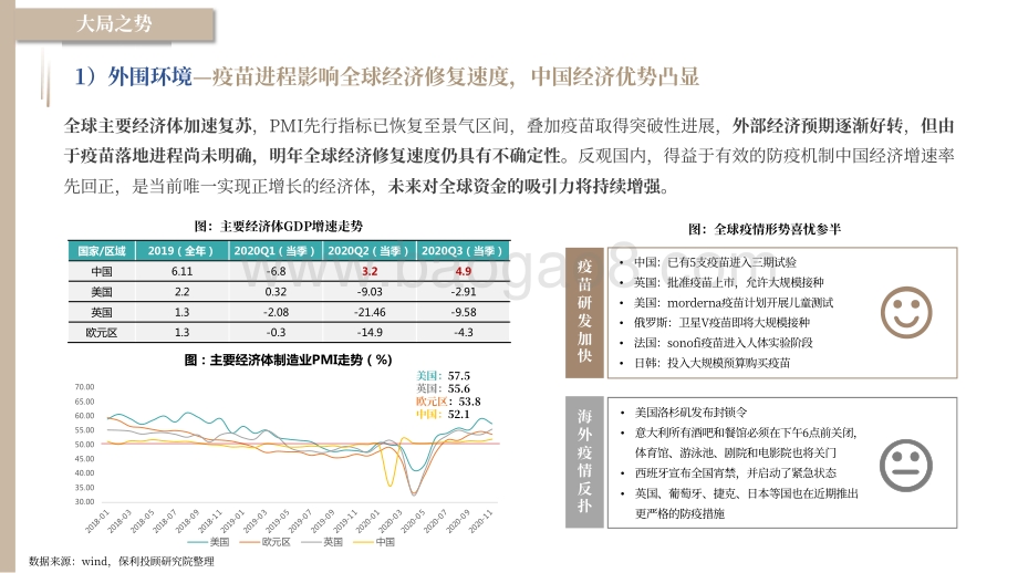 漳州2020年年度市场报告.pdf_第5页