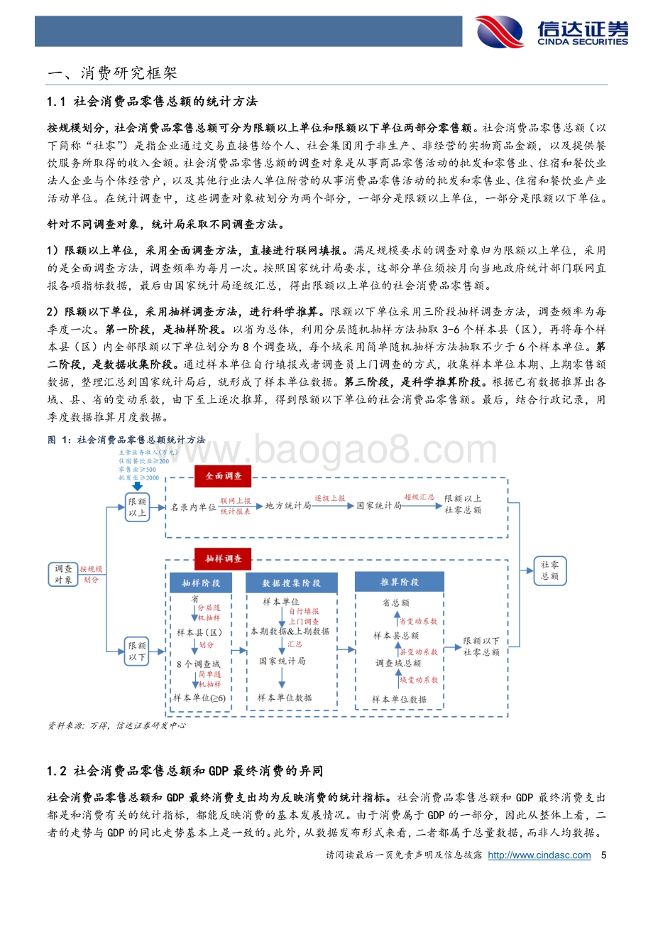 消费复苏的瓶颈和希望：分析框架、影响因素和未来展望.pdf_第5页
