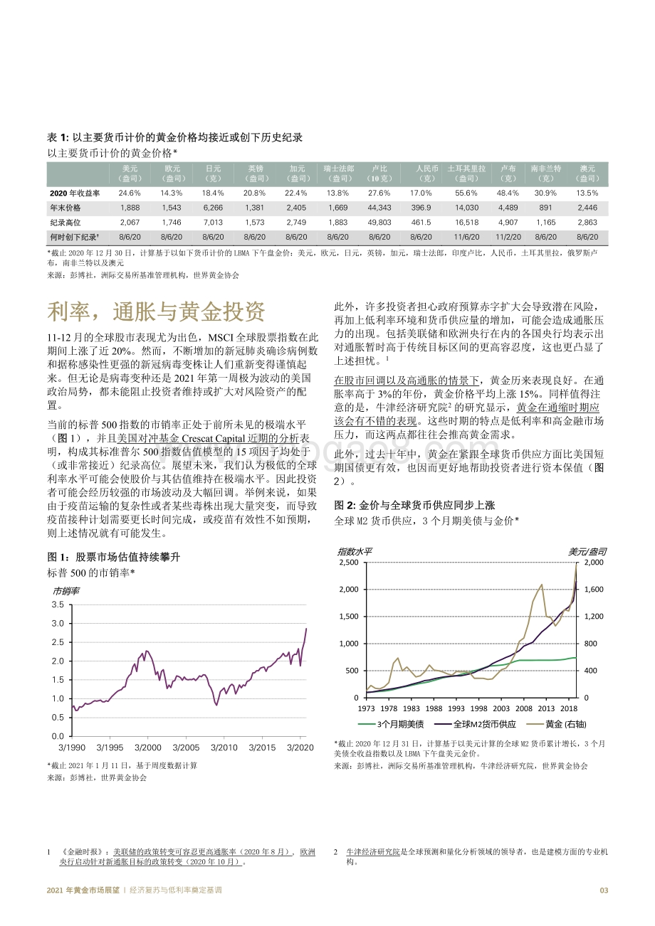 2021年黄金市场展望.pdf_第4页