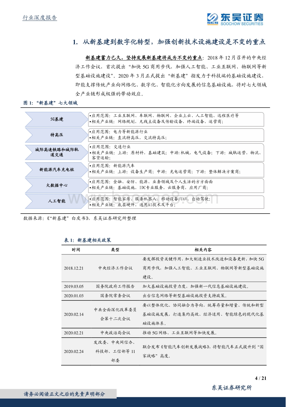 通信行业深度报告：当前时点为什么我们再度重视新基建及5G应用的投资机会？.pdf_第4页