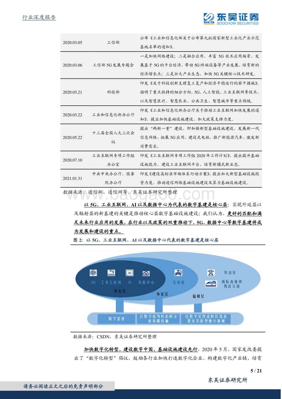 通信行业深度报告：当前时点为什么我们再度重视新基建及5G应用的投资机会？.pdf_第5页