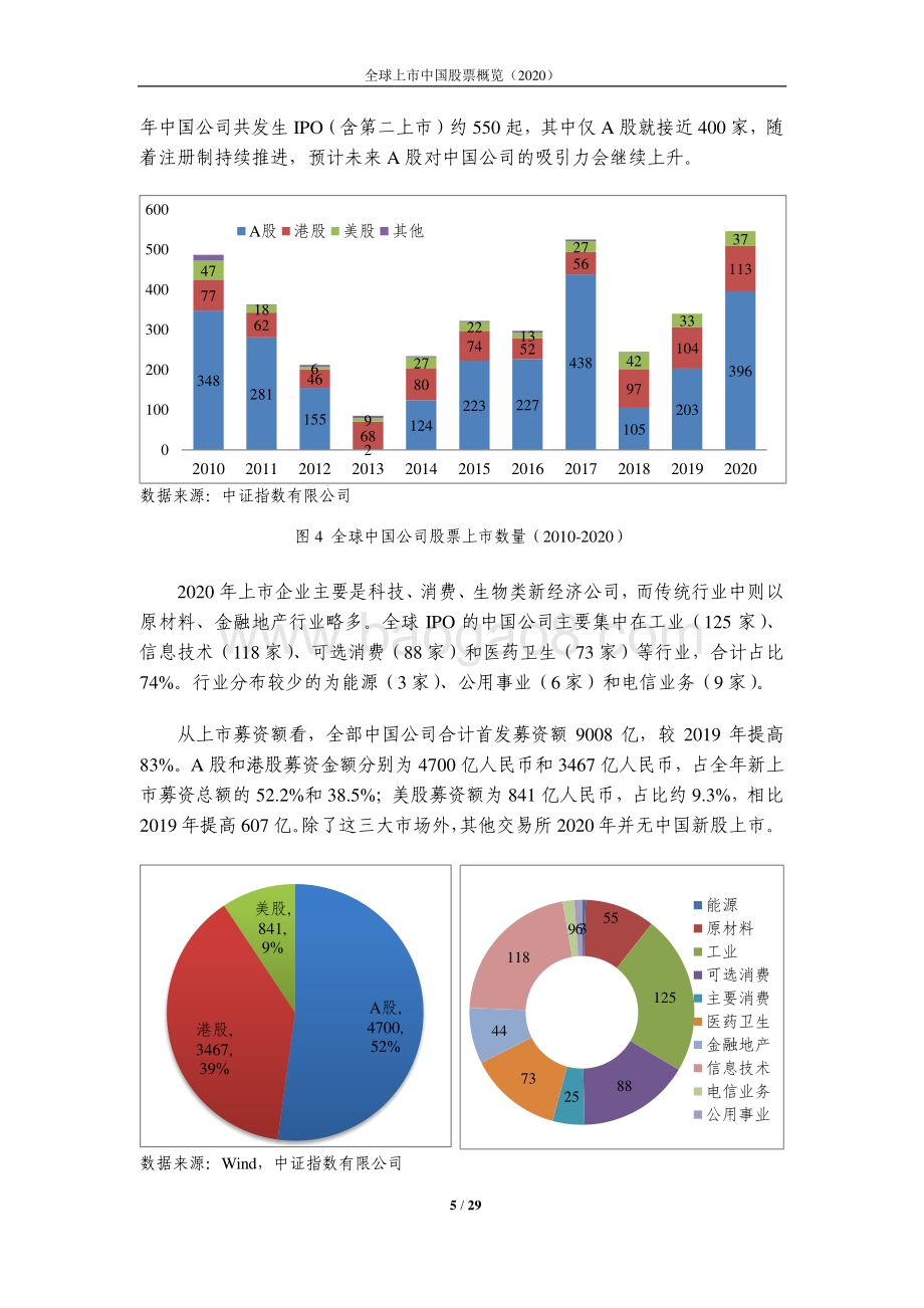 2020全球上市中国股票概览.pdf_第5页