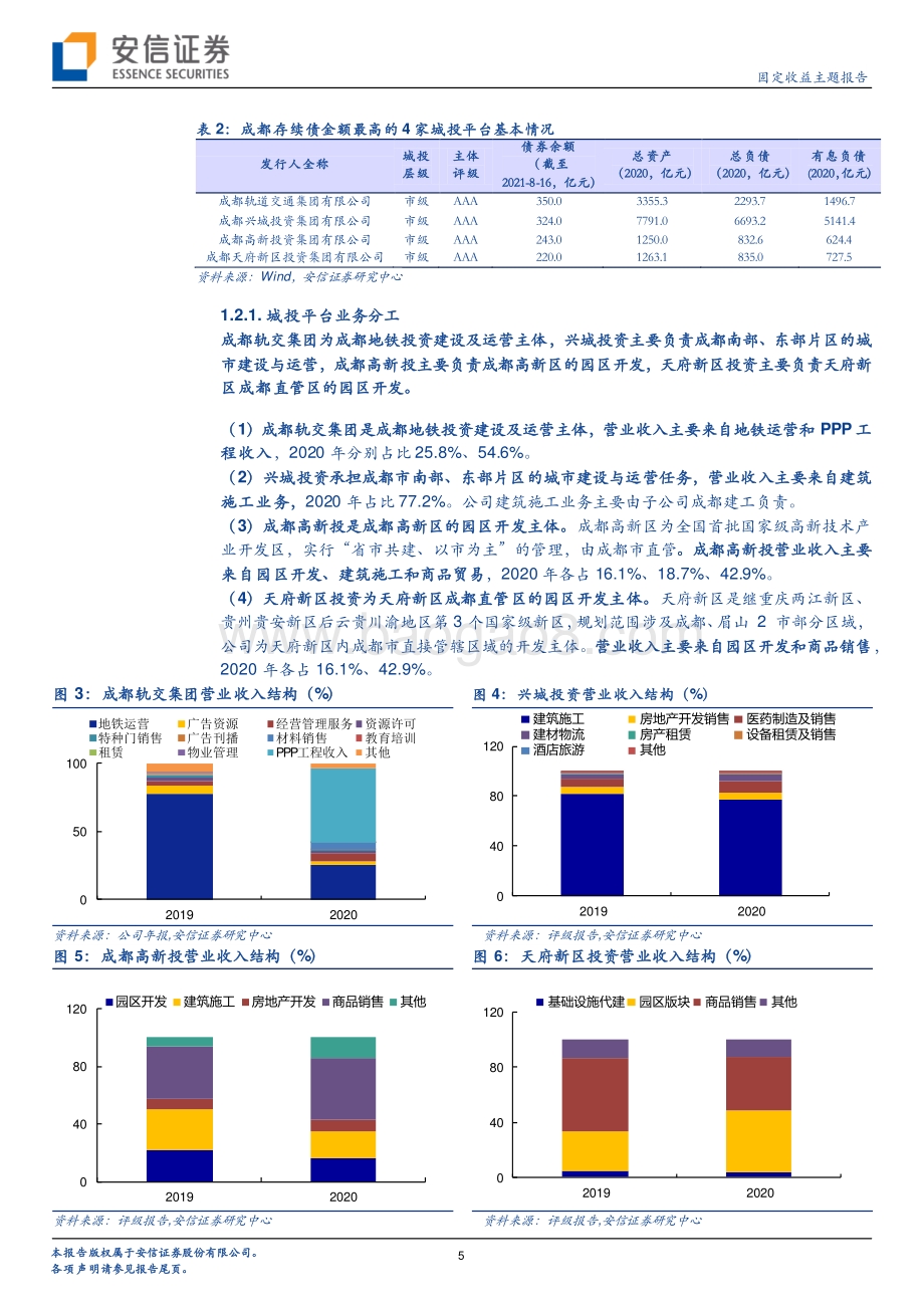 四川城投平台梳理（下）.pdf_第5页